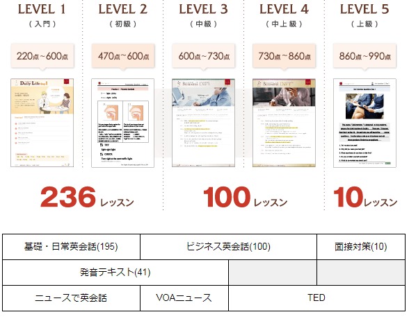 無料で使える英会話テキストの種類｜オンライン英会話のラングリッチ